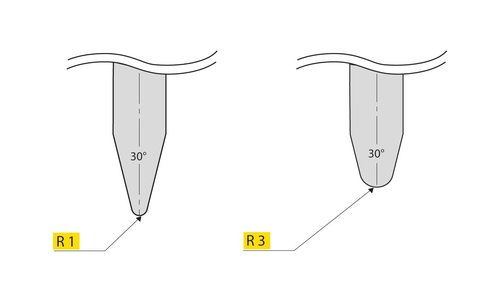 Acute Angle Engg